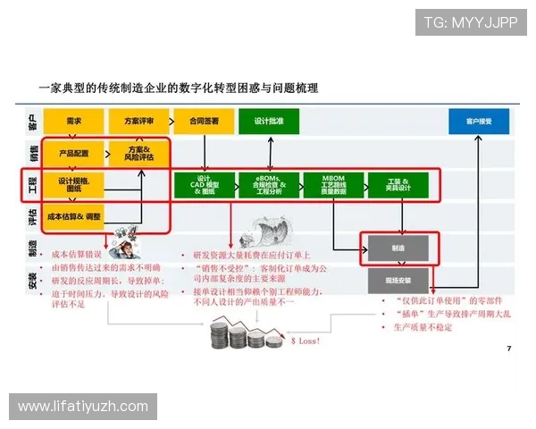 开云平台：提升企业竞争力的数字化转型解决方案